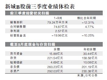 嘉定南翔新城公馆跟进降价 将给老业主补差价