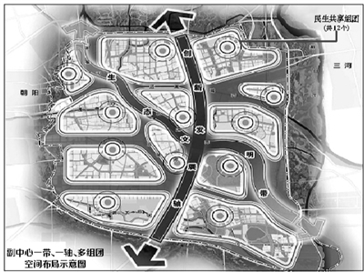 副中心一带、一轴、多组团 空间布局示意图