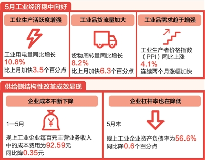 制图：郭 祥