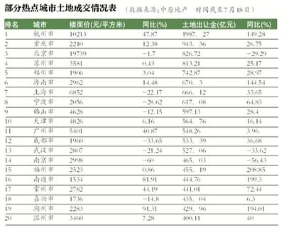 新京报制图/顾乐晓