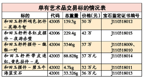 天津文交所一天一个花样