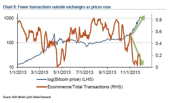 比特币公平价格与市值该是多少 迄今最全面算账