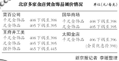 2010年1月，索罗斯曾宣称，黄金是最后一个资产泡沫。2011年一季度，索罗斯将黄金持仓减99%，几乎清空所有黄金仓位，他认为黄金熊市即将来临。近日，他旗下基金再次减持黄金。