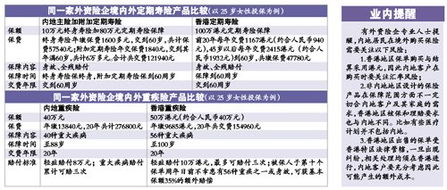 保险产品应按需求选购。 记者王维宣 摄