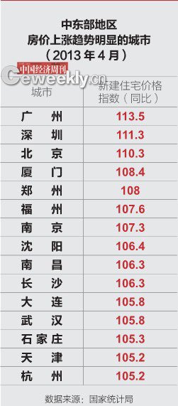 房产税试点2年沪渝房价仍上涨 广州杭州或跟进