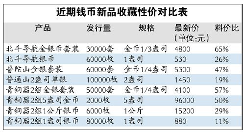 神十顺利升空 “北斗导航”金银币反弹近10%