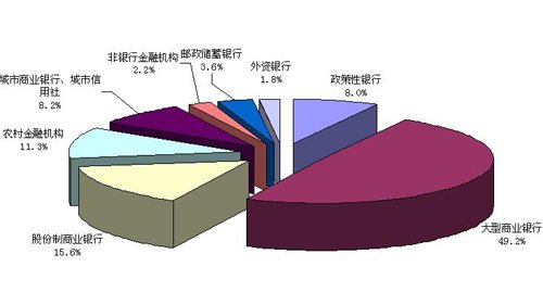我国银行业2010年12月份末资产总额为95.3万亿