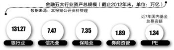 银行投行业务增长快于其他业务 股份行年薪40万